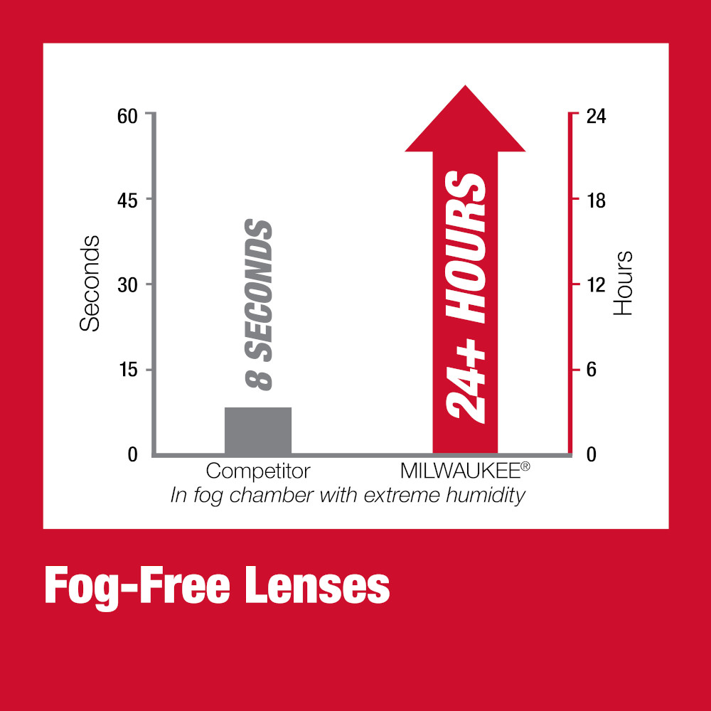 Milwaukee Performance Safety Glasses with Gasket from GME Supply